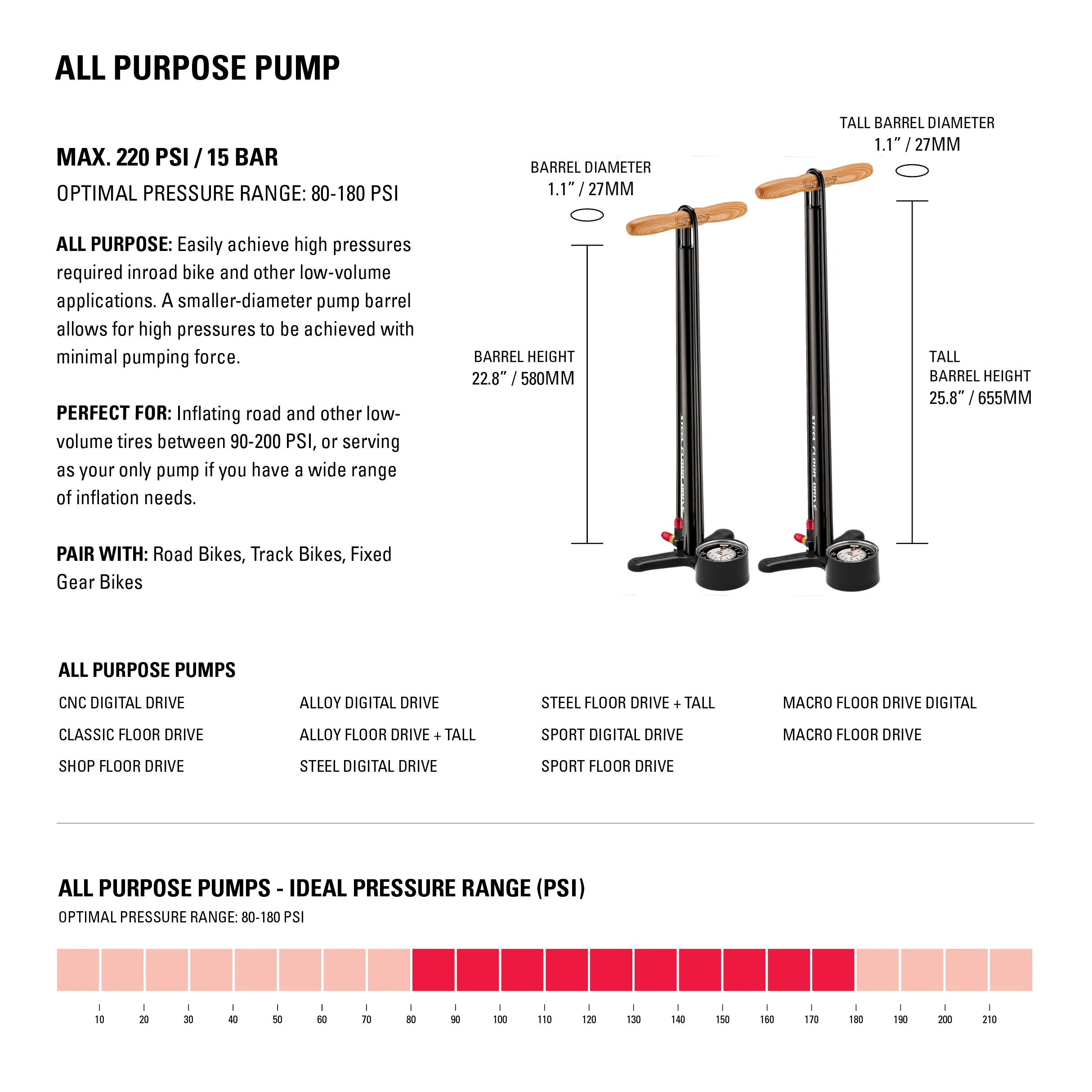 CLASSIC FLOOR DRIVE 3.5 - SPECIAL EDITION